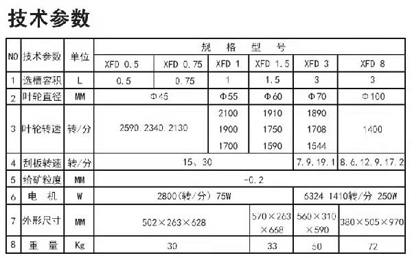 椴陽(yáng)實(shí)驗(yàn)單槽浮選機(jī) 小型充氣式浮選機(jī) 選礦浮選設(shè)備 金屬礦物浮選機(jī)示例圖1