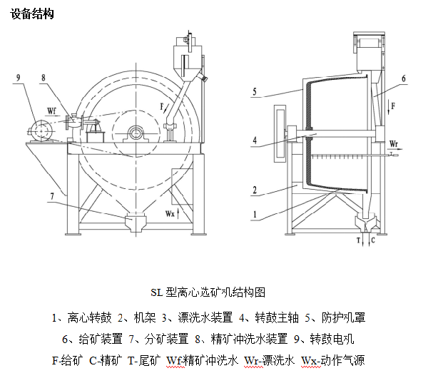 sl離心選礦機(jī)結(jié)構(gòu)圖