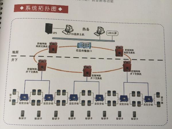 KJ725礦用人員管理系統