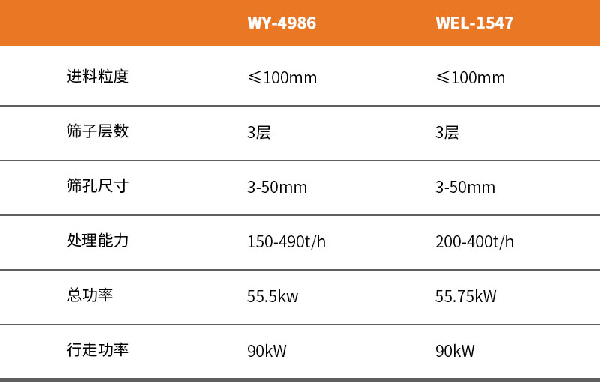 沃爾德重工 移動式篩分設(shè)備