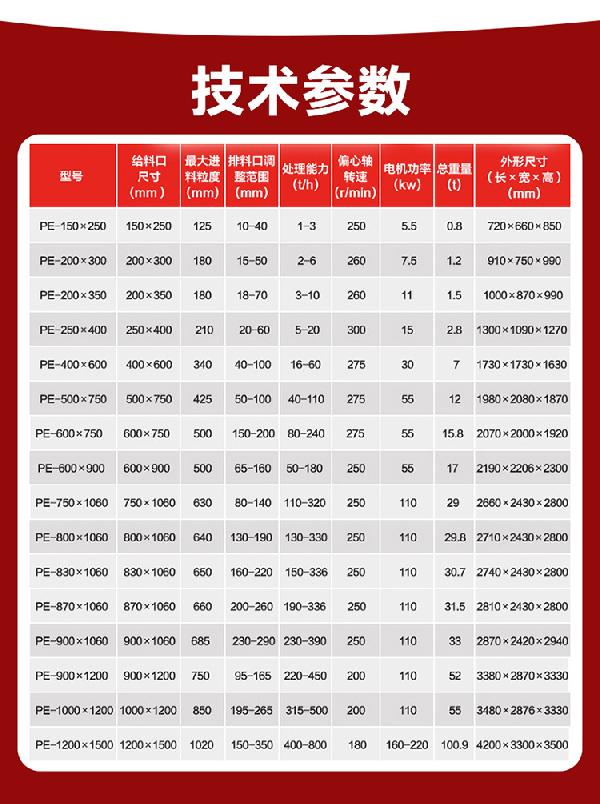 顎式破碎機技術參數