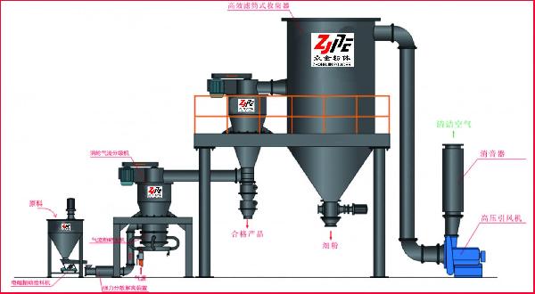 礦渣專用粉碎機