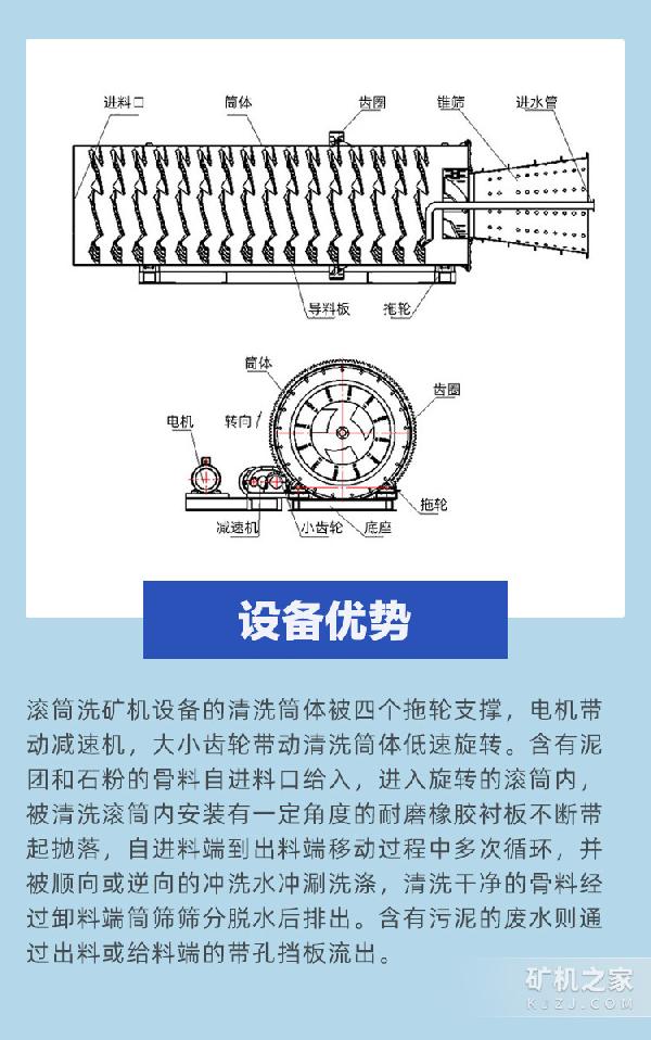 滾筒洗礦機(jī)優(yōu)勢(shì)