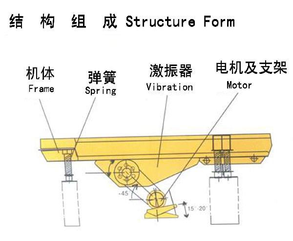 振動(dòng)給料機(jī)結(jié)構(gòu)