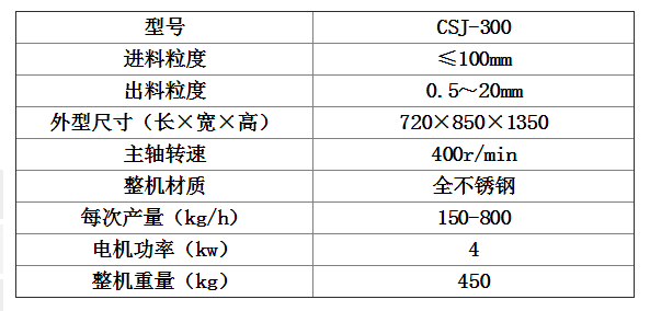 大型粗碎機參數.png