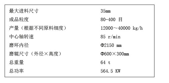 **進料尺寸 成品粒度 產(chǎn)量（根據(jù)不同原料細(xì)度） 中心軸轉(zhuǎn)速 磨環(huán)內(nèi)徑 磨輥尺寸（外徑×高度） 總重量 總功率 35mm 80-400 目 12000～40000 kg/h 85 r/min Φ2150 mm Φ600×300mm 64 t 564.5 KW 