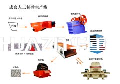 成套人工砂石生產(chǎn)線