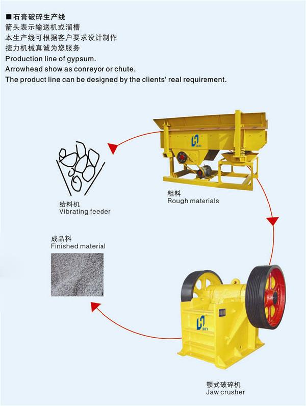 石膏破碎生產(chǎn)線