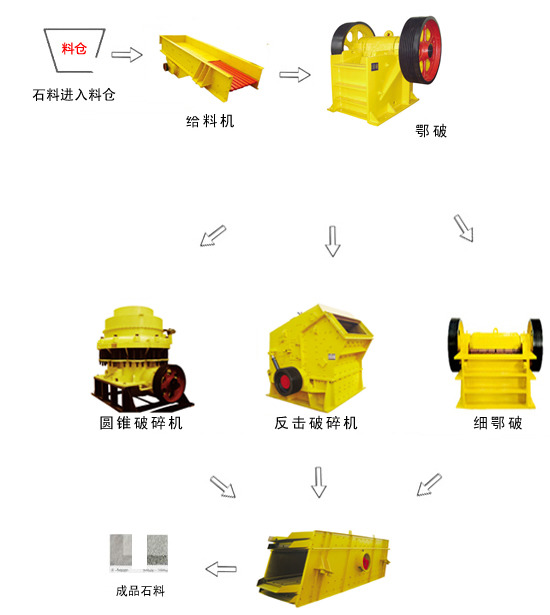 花崗巖破碎生產(chǎn)線