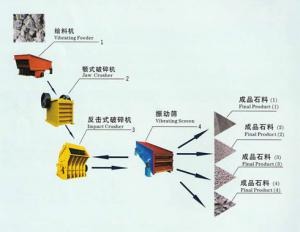 碎石機械生產線