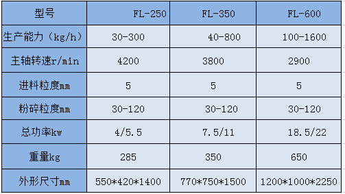 FL風冷式吸塵粉碎機參數(shù).png