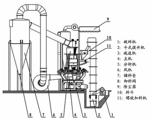 VTM大型超細磨粉機