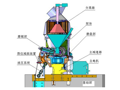 MLT系列立式輥磨機（脫硫立磨)