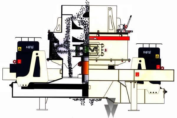 沖擊制砂機(jī)結(jié)構(gòu)