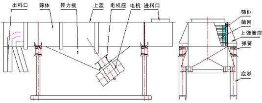 直線振動篩結構圖