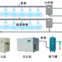 干霧抑塵系統(tǒng)
