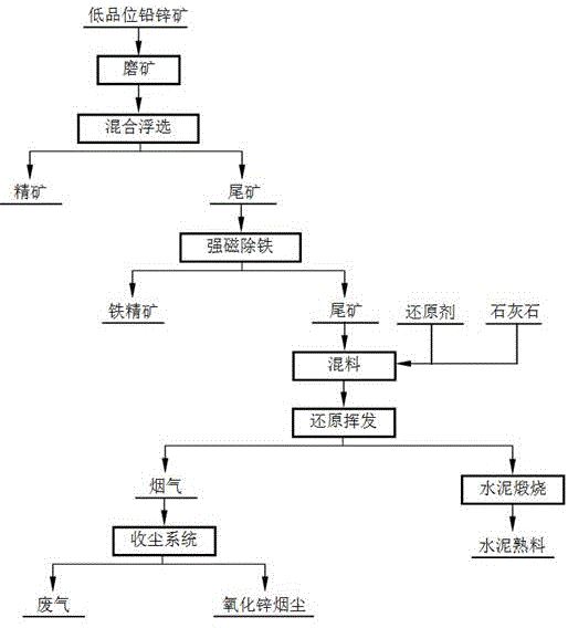 高效環(huán)保脫金粉及黃金回收工藝的制作方法