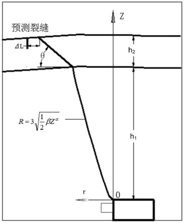 急傾斜中厚礦體的開采方法與流程