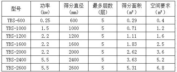 搖擺篩技術(shù)規(guī)格.jpg