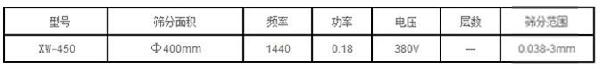 450型振動過濾篩