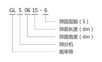 GLS概率篩型號(hào)說(shuō)明-河南振江機(jī)械