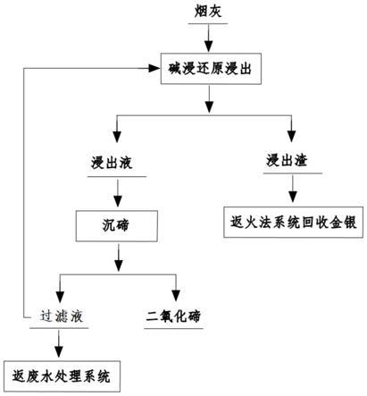 從分銀爐吹煉過程產生的煙灰中分離碲的方法與流程