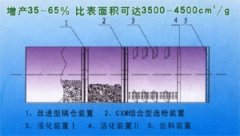 CXM磨內選粉專利技