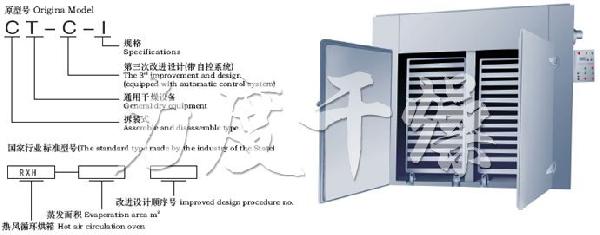 CT-C系列熱風循環(huán)烘箱