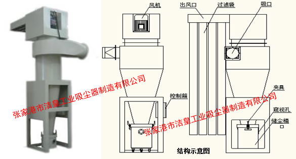 XF型-旋風(fēng)除塵器