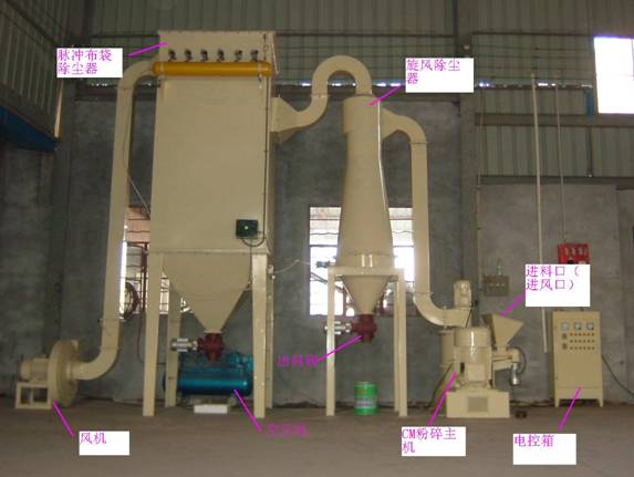 粉碎機(jī)專用除塵器