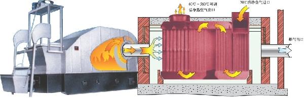 燃煤熱風爐