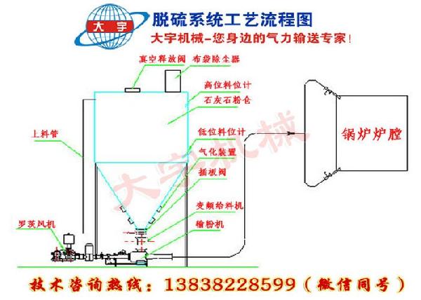 干法脫硫技術及脫硫設備