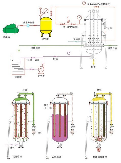 管式過(guò)濾機(jī)