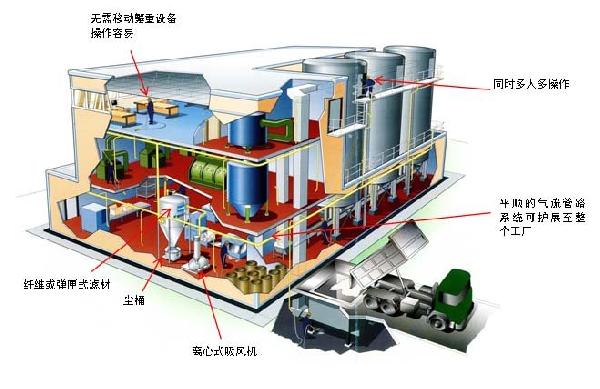 高靜壓真空清掃系統(tǒng)