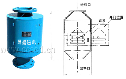 筒式永磁除鐵器