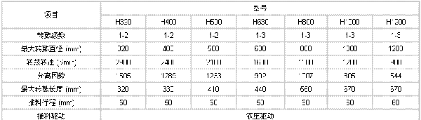 HR、HY活塞推料過濾離心機型號圖