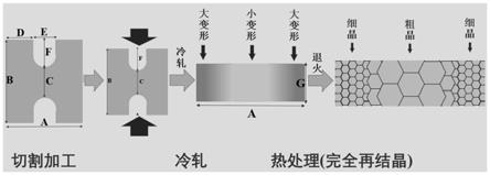 周期可調(diào)的層狀多級異質(zhì)結(jié)構(gòu)金屬材料及其制備方法