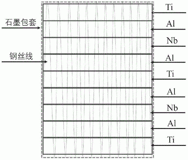 Ti2AlNb基合金材料及其制備方法與流程