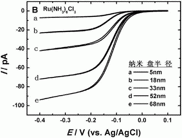 Au@Pt核殼結(jié)構(gòu)納米電極、制備方法及其應(yīng)用與流程