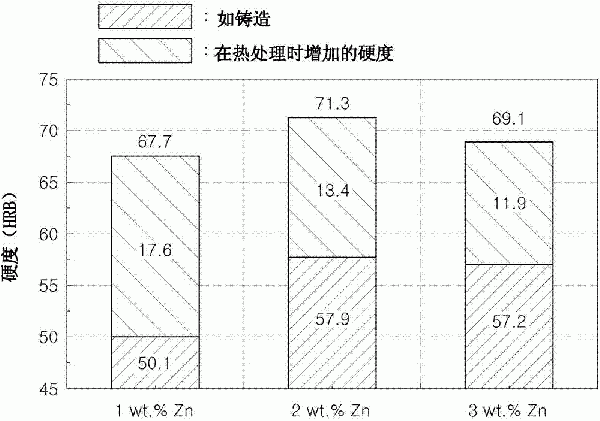 壓鑄用鋁合金以及對其進(jìn)行熱處理的方法與流程