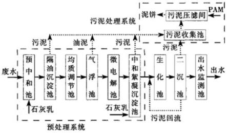 一種有機(jī)硅廢水處理系統(tǒng)及其處理方法與流程