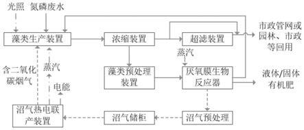 氮磷廢水的處理方法與流程