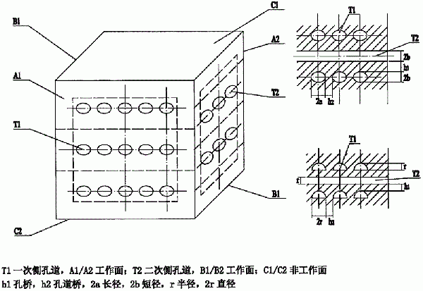 超高溫超高壓孔道式換熱器/蒸發(fā)器設(shè)計方案的制作方法