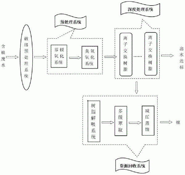 含鎳廢水處理裝置及含鎳廢水處理方法與流程