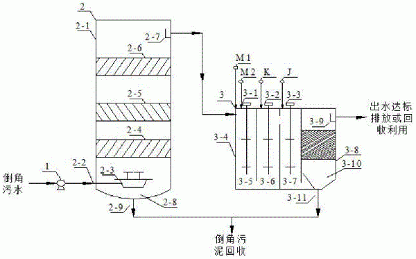 倒角廢水處理及回用裝置的制作方法