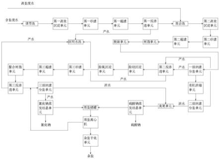 焦化廢水深度處理系統(tǒng)及其處理方法與流程