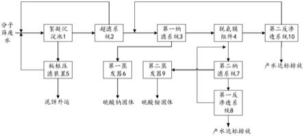 催化劑分子篩廢水處理系統(tǒng)的制作方法