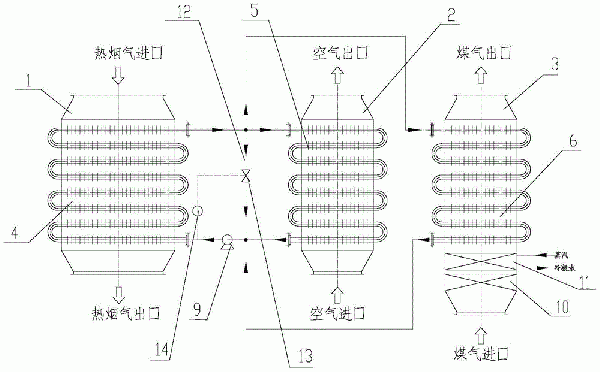 高爐熱風(fēng)爐煙氣/煤氣/空氣雙預(yù)熱器的制作方法