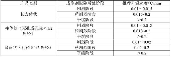 基于計(jì)算機(jī)視覺控制硬質(zhì)合金燒結(jié)中成型劑脫除的方法及系統(tǒng)與流程