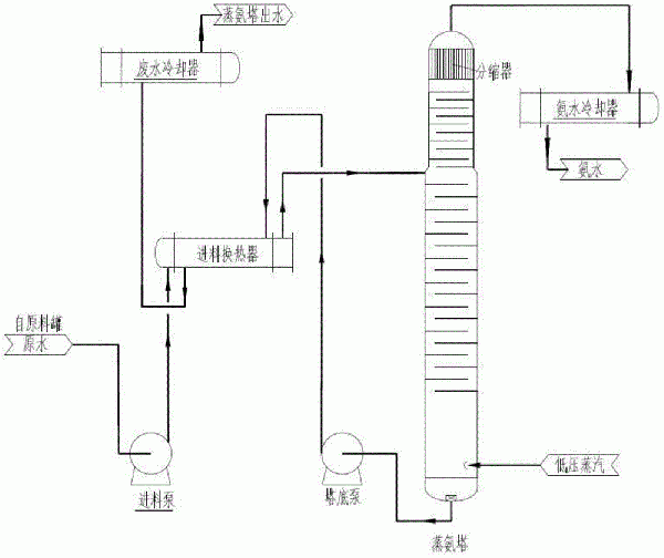 鋰電行業(yè)三元廢水的處理方法和裝置與流程